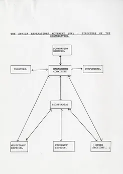 Preview image for ARM organisational structure